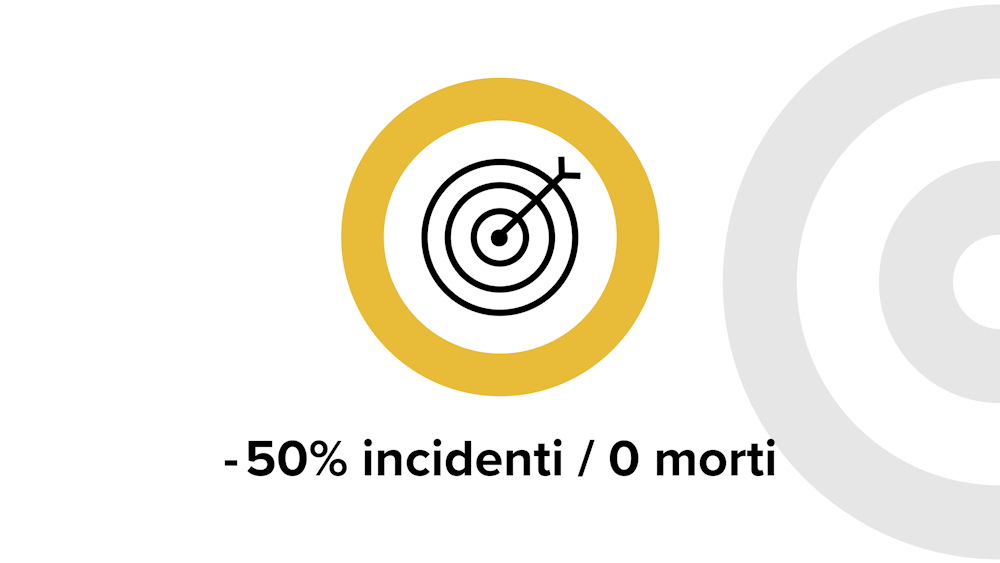 -50% incidenti - 0 morti